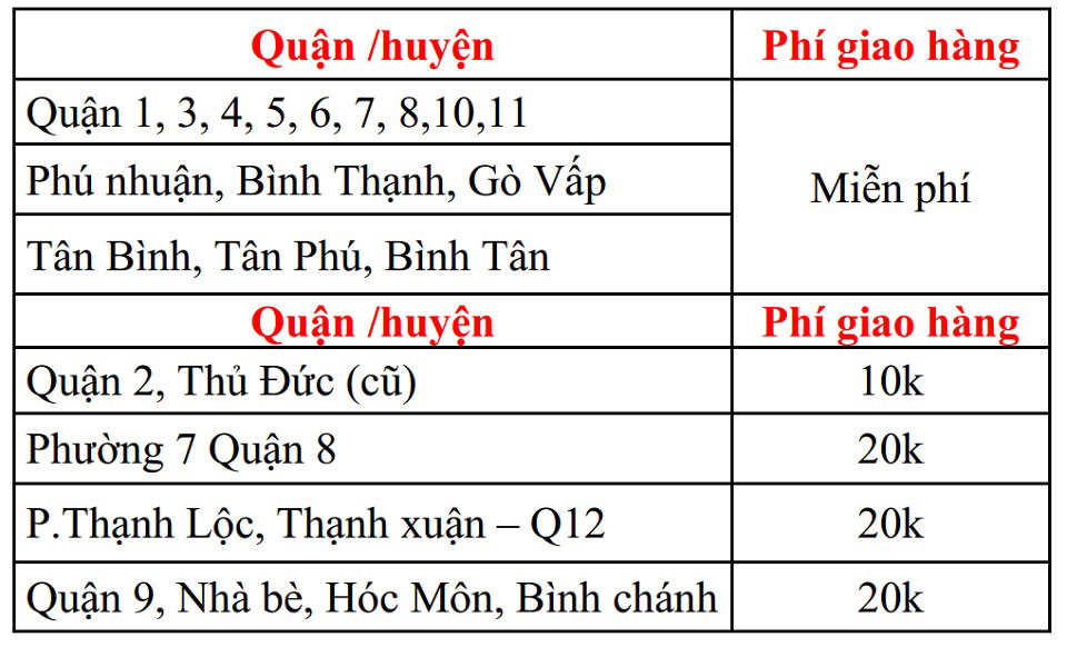 chính sách vận chuyển giao hàng của trang website suamorinaga.vn