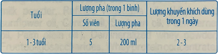 Hướng dẫn cách pha Sữa Meiji Growing Up Formula dạng thanh nhập khẩu, 1-3 tuổi